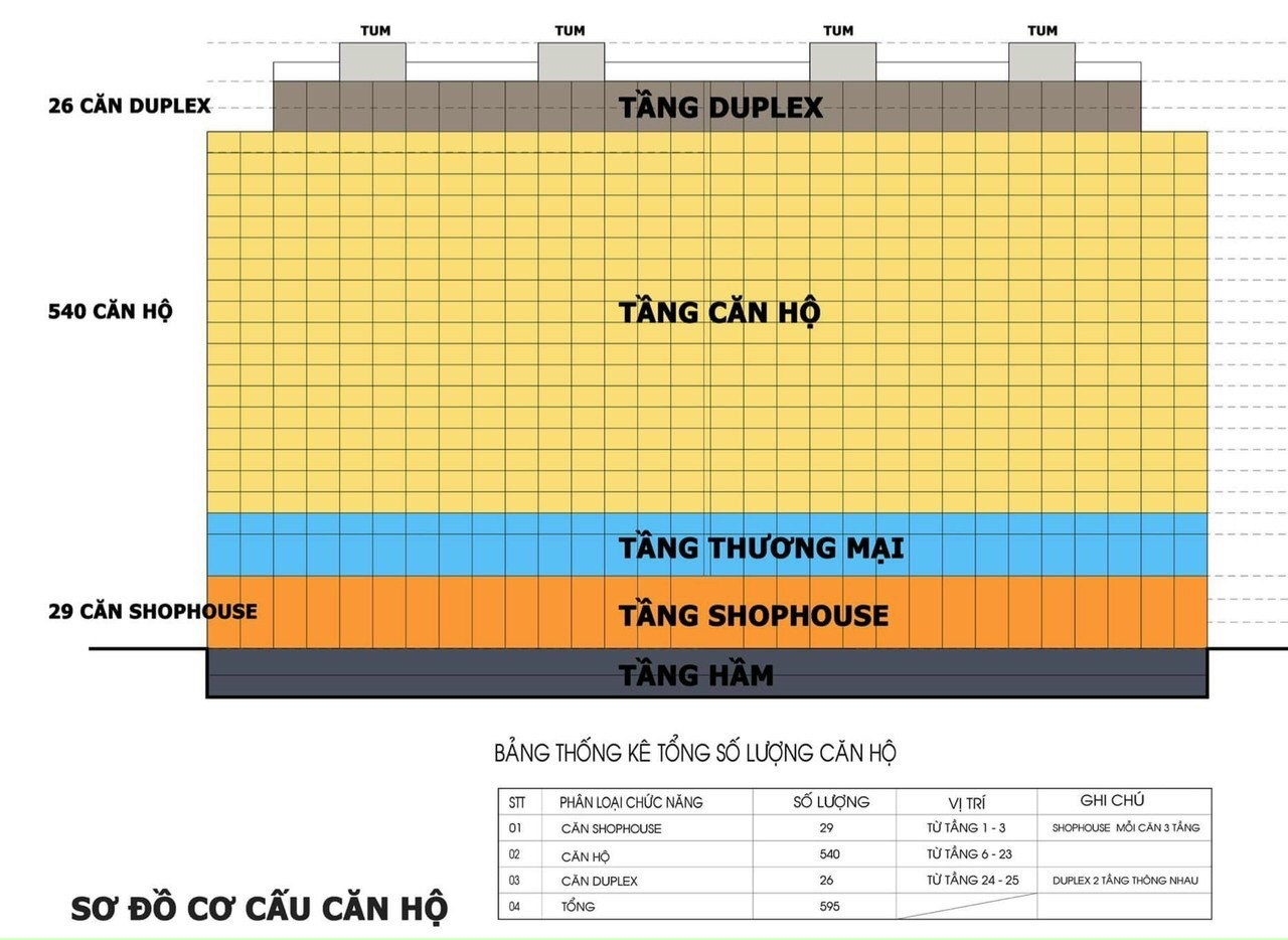 Mặt bằng 25 tầng Chí Linh Center