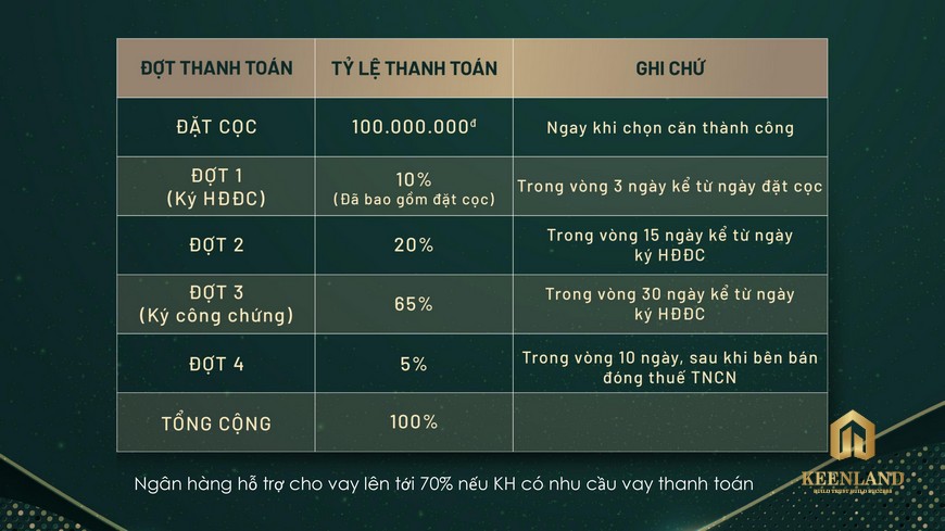 Phương thức thanh toán dự án Đông Hưng Dĩ An Bình Dương