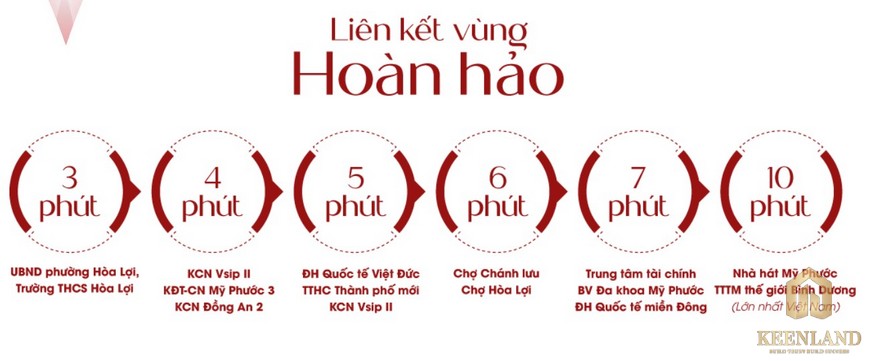 Kết nối giao thông tại dự án nhà phố Richland Residence