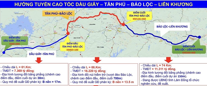 Dự án cao tốc Dầu Giây - Liên Khương qua đoạn Dầu Giây - Tân Phú 