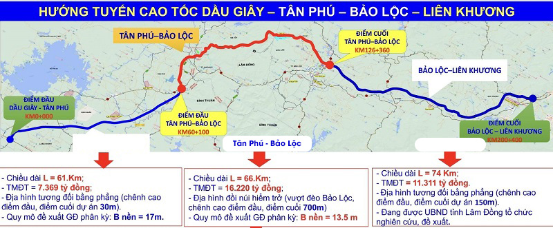 Đoạn cao tốc Tân Phú - Bảo Lộc (Dự án cao tốc Dầu Giây - Liên Khương)