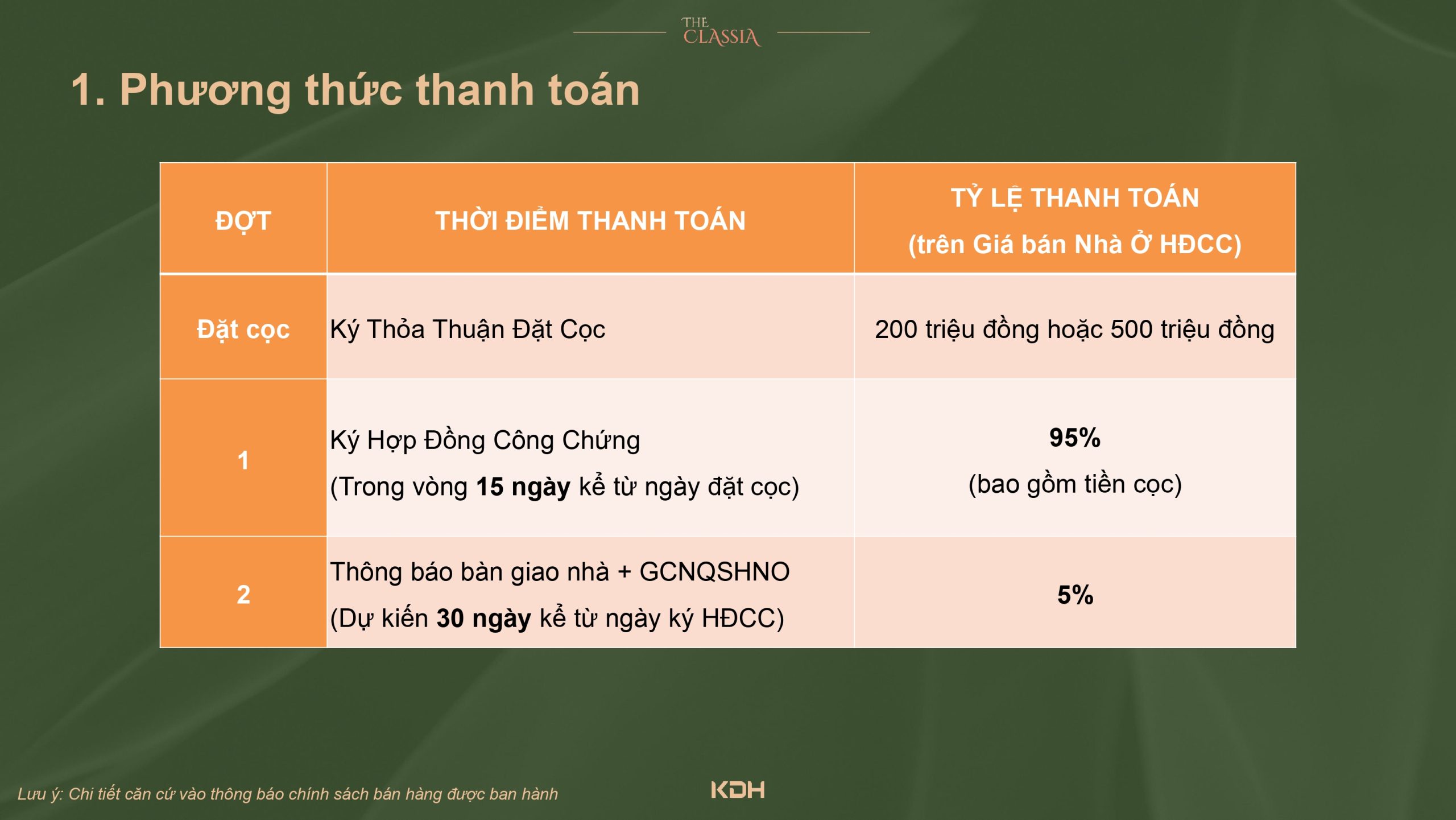 Thanh toán The Classia đối với khách hàng mua chuyển nhượng 