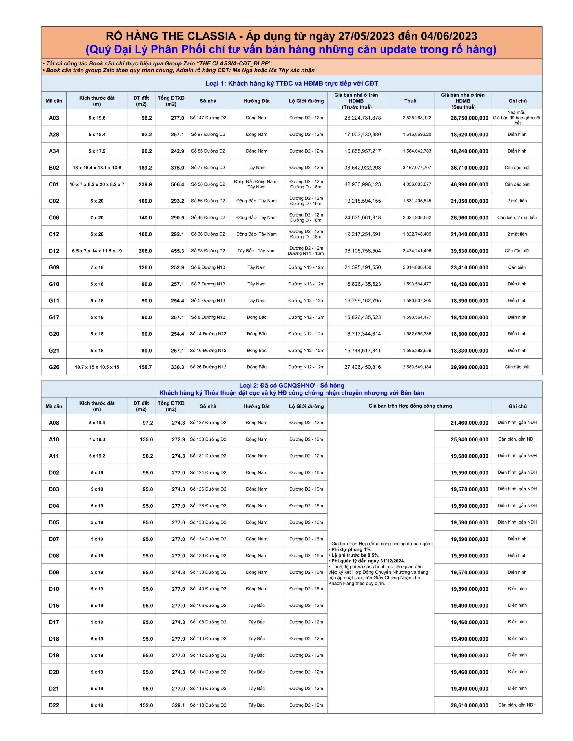 Giỏ hàng The Classia Khang Điền