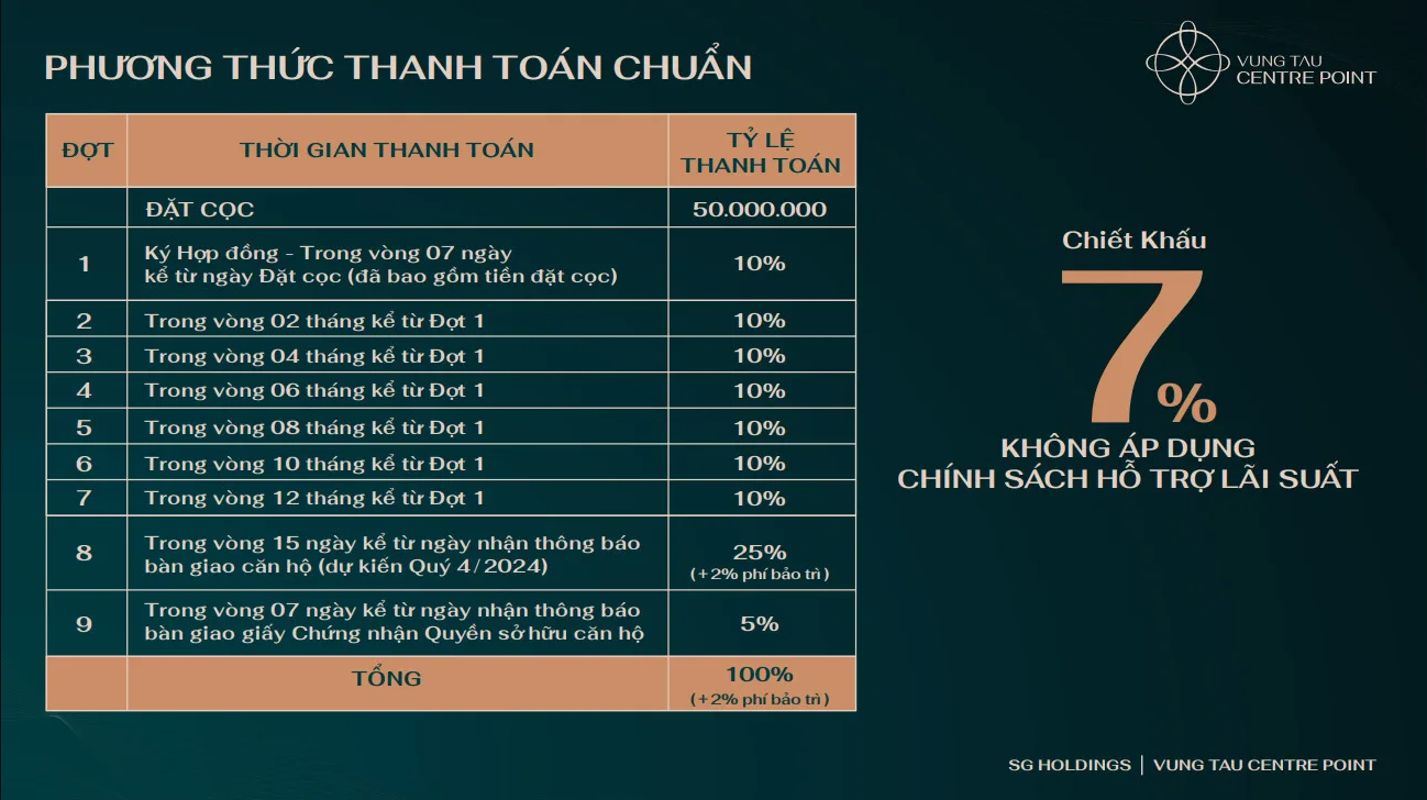 Thanh toán chuẩn Căn hộ Vũng Tàu Centre Point - Chiết khấu 7%