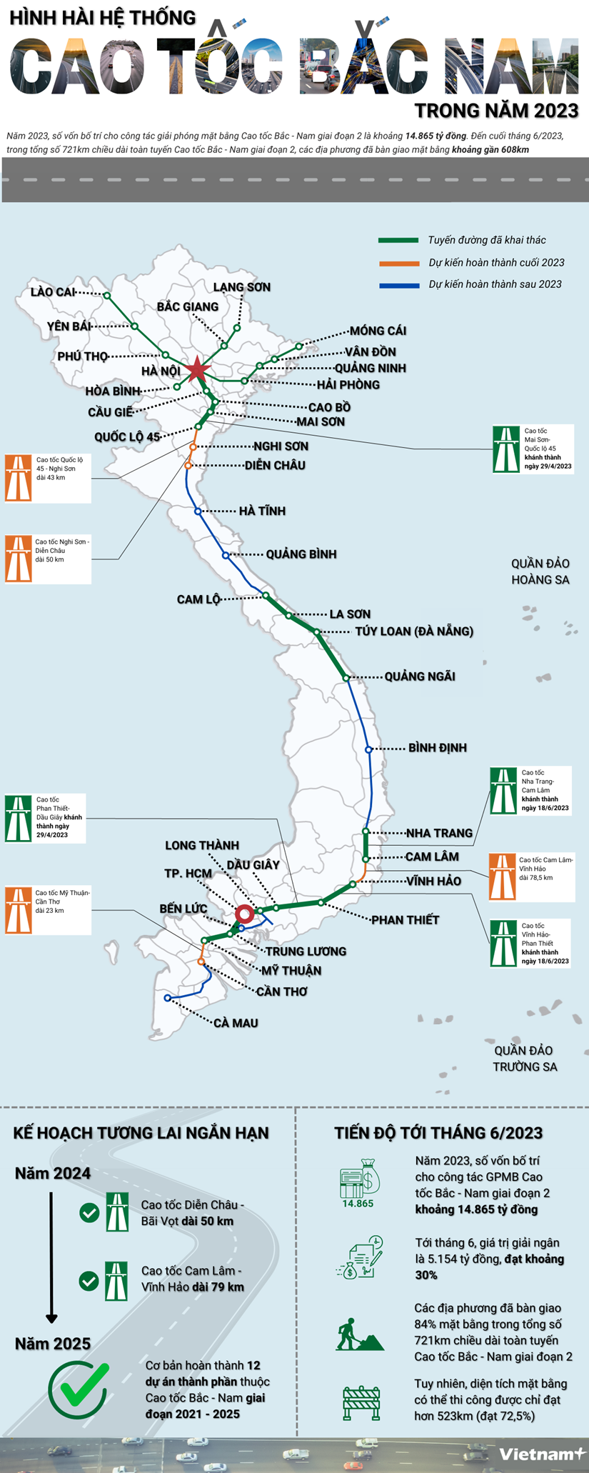 Hình hài cao tốc Bắc - Nam đến năm 2025