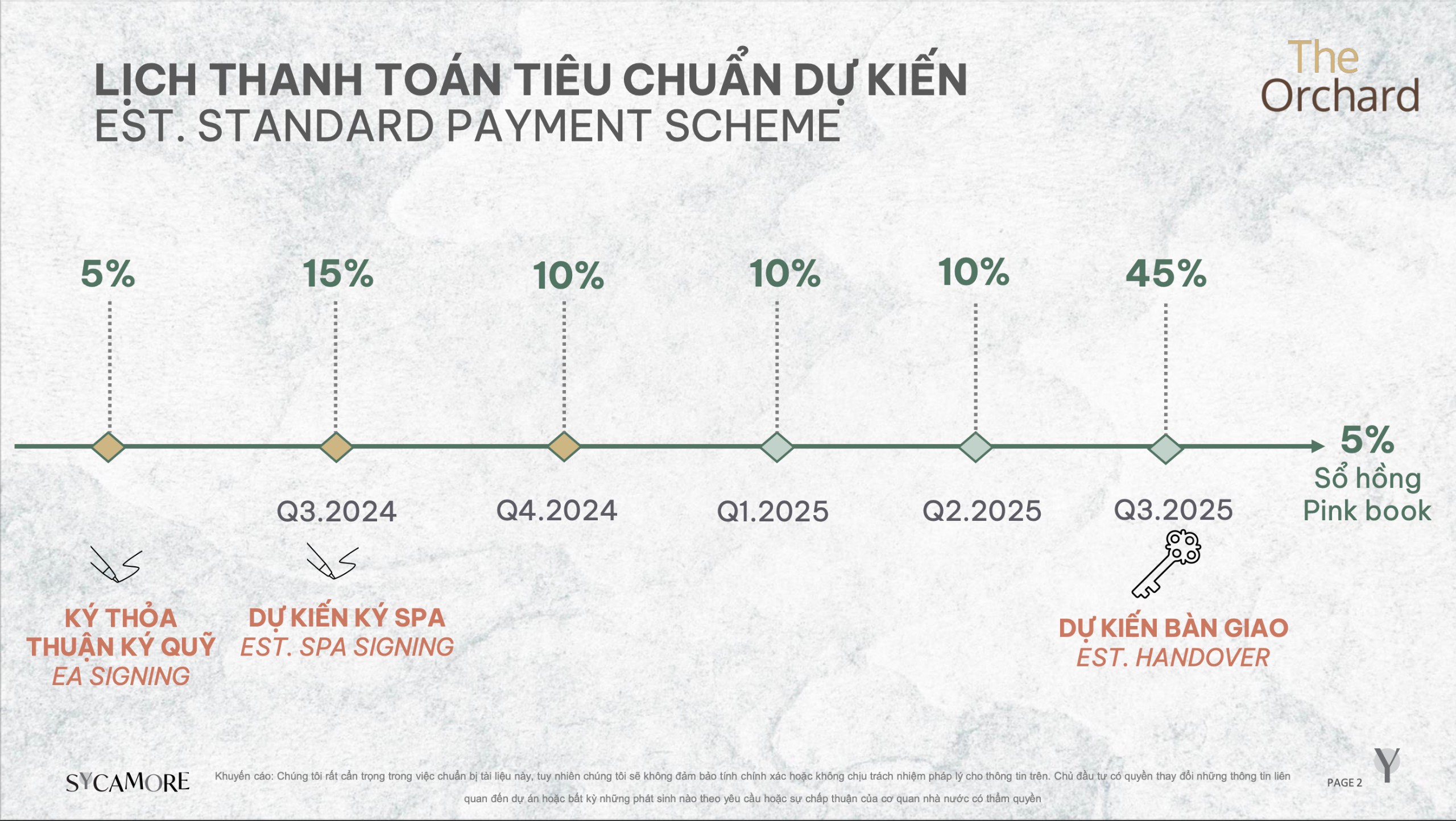 The Orchard: Chỉ Cần Thanh Toán 5% để Ký Hợp Đồng Mua Bán