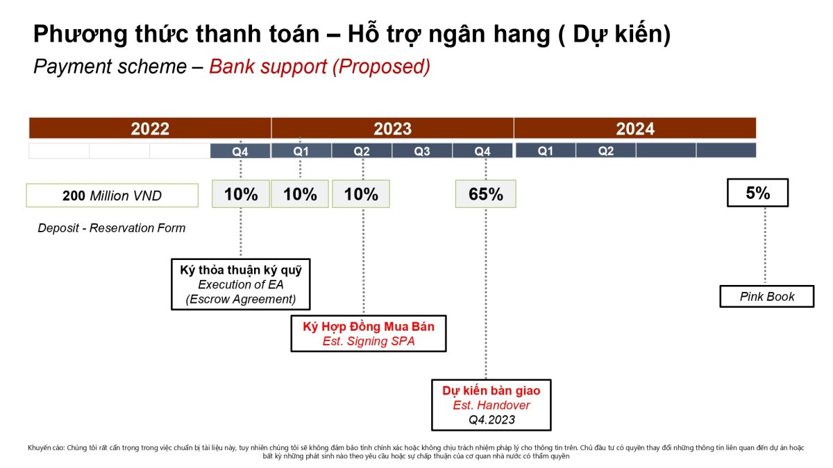 Thanh toán hỗ trợ ngân hàng cho dự án căn hộ Delasol