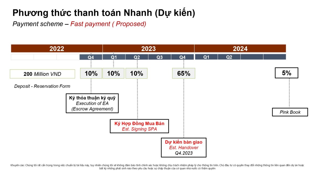 Thanh toán nhanh dự án căn hộ Delasol