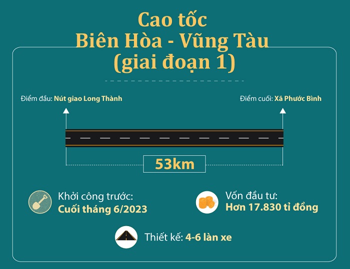 Khởi công dự án cao tốc Biên Hòa - Vũng Tàu